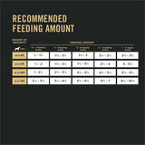 Pro Plan® Puppy Large Breed Chicken & Rice Formula