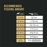 Pro Plan® All Ages Sport Performance 30/20 Chicken & Rice Formula
